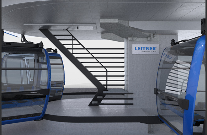 Der Stationsaufstieg