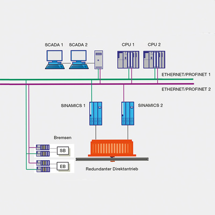 Die Antriebselektronik Die Antriebselektronik