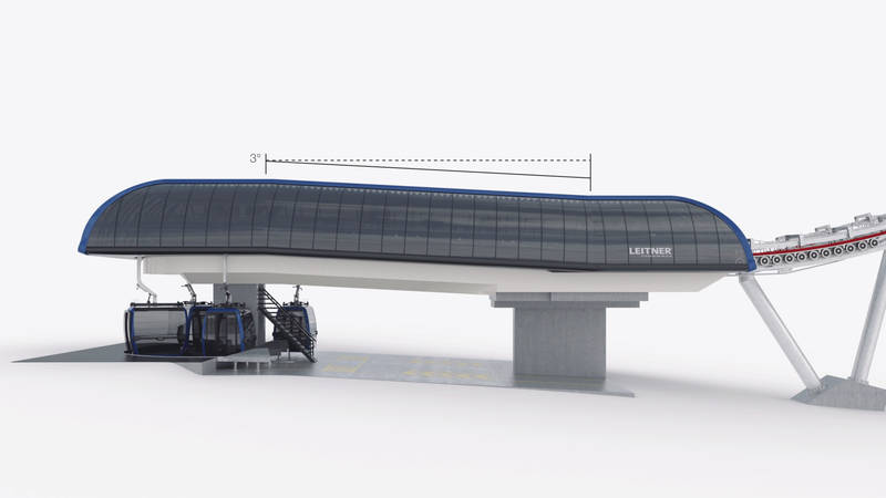 LEITNER ropeways neue entwickelte Zweiseiltechnik 2S Stationsneigung
