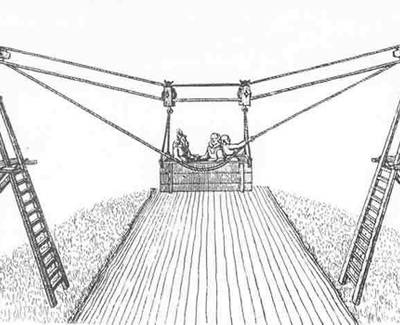 Entwicklung von Seilbahnen
